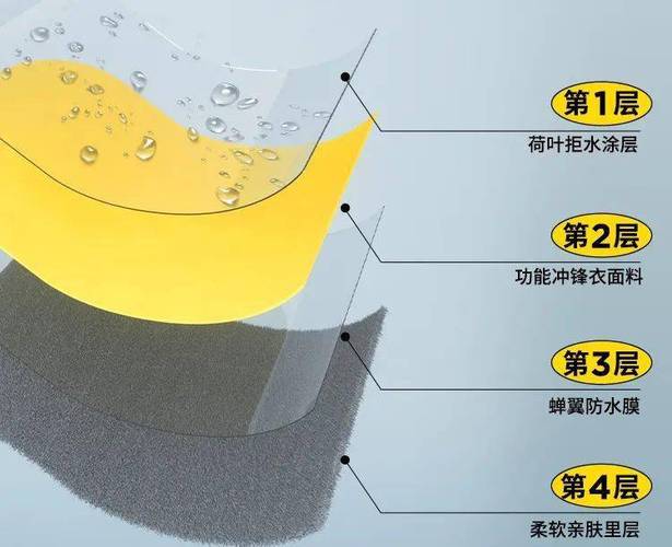冲锋衣功能膜层次结构示意图