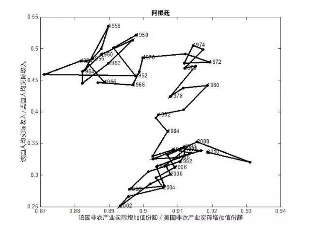 进口替代浪潮下，藏着不少看不见的坑