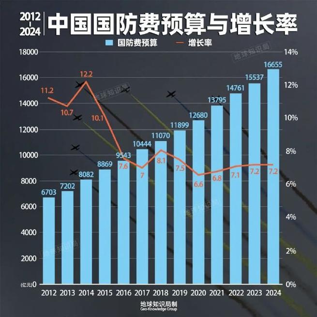 2022-2024年中国正当防卫认定占比统计图