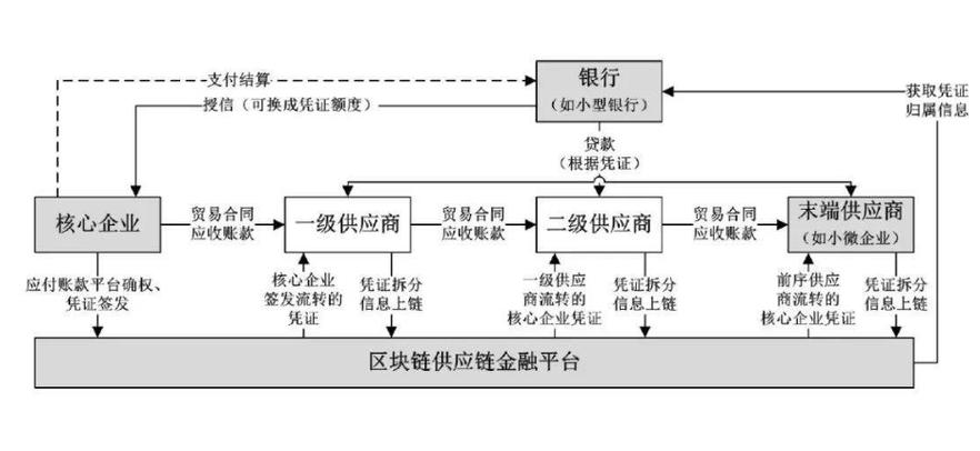 国际贸易供应链金融多主体原子交易流程图