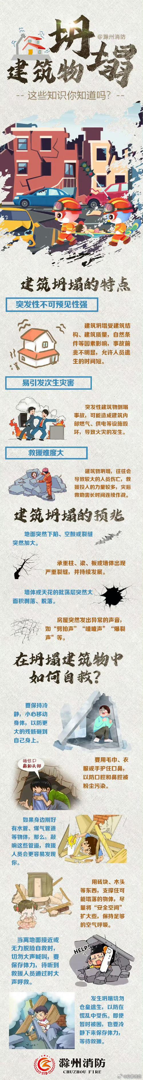 城市房屋倒塌责任划分法律科普图