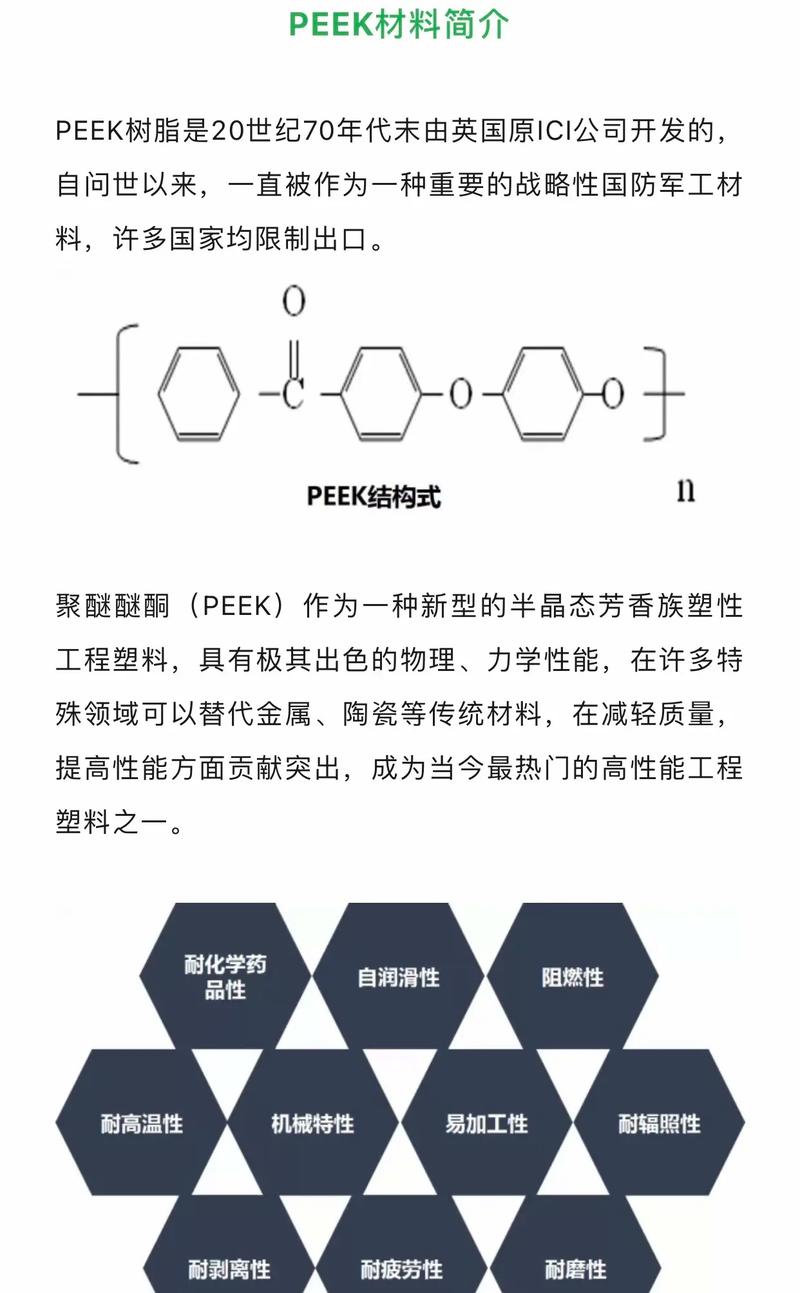 材料那些事儿——不是所有塑料都叫聚醚醚酮