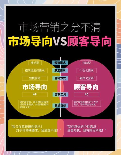 不同企业需求,对应不同的服务商选择方向