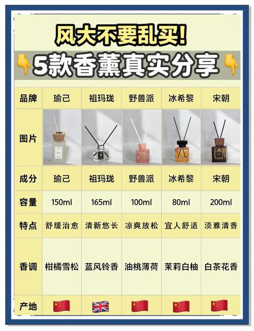 选草本香薰的几个实在提醒