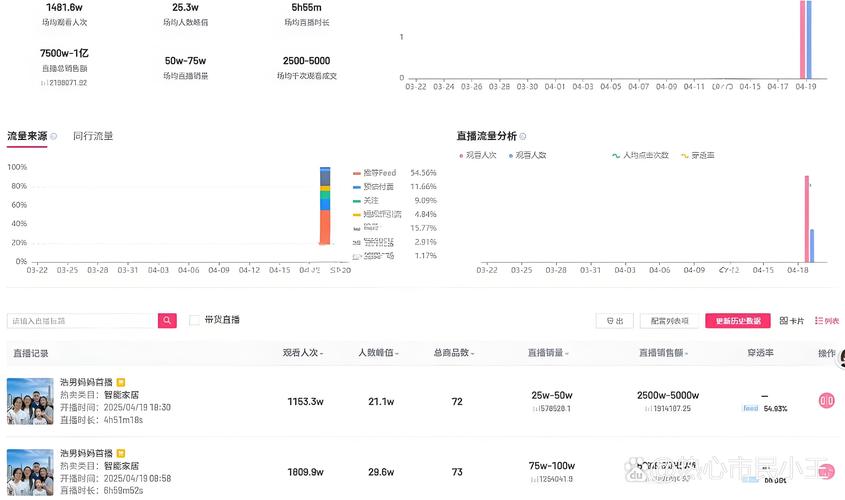 直播带货主播后台商品信息编辑页