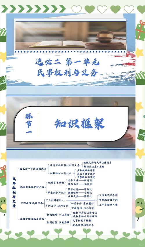 民事案件法律适用规则思维导图
