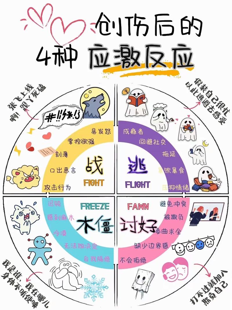 常见特殊情况的应对方法