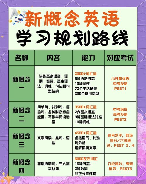 别把它变成新的应试工具