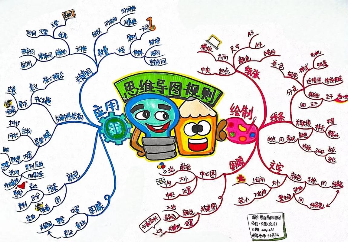 3. 沉迷画画，忘了导图的本质是思考