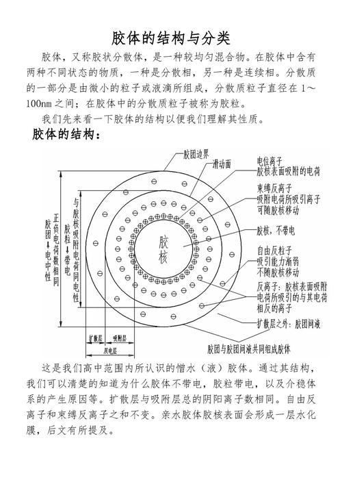 润滑脂胶体结构海绵示意图