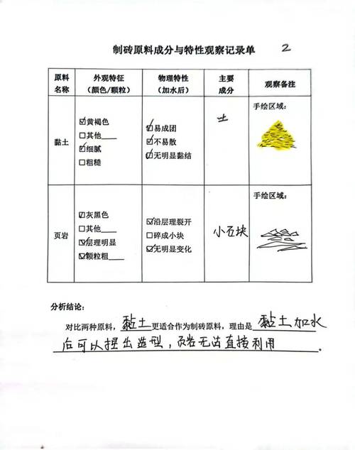 学生使用土壤pH试纸和记录表进行校园地理调查