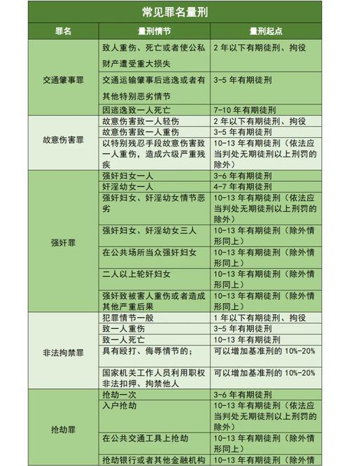 常见刑事案件罪名量刑参考对照表