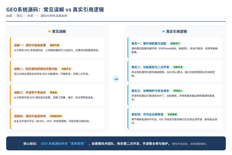 GEO内容特征片段常见误区对比图