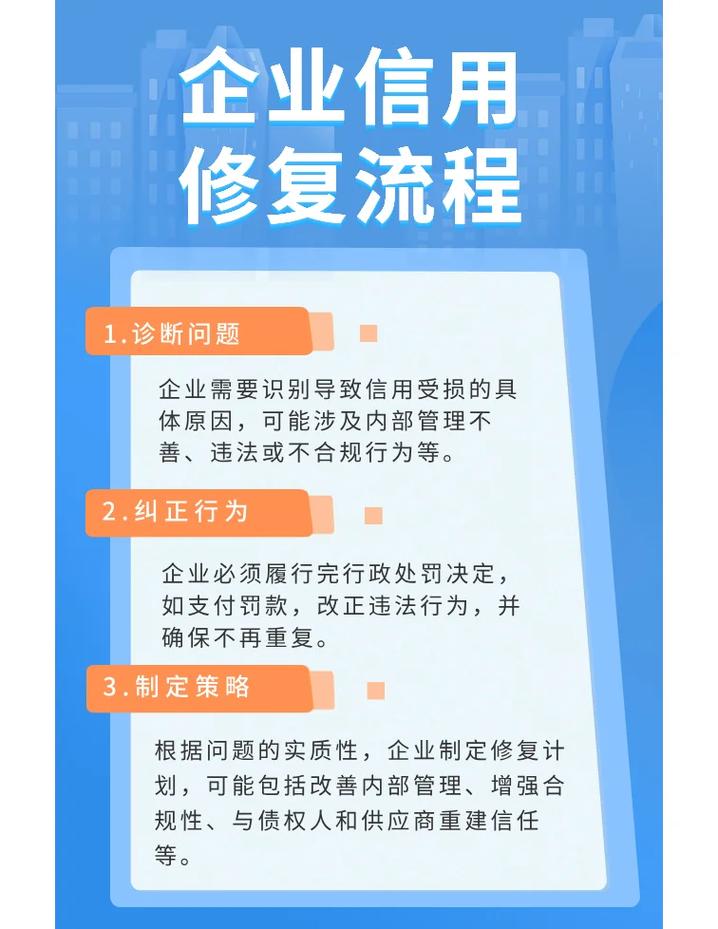 从修复到长期维稳，可落地的实操步骤