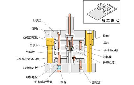 背压式胀形工艺模具结构剖面图