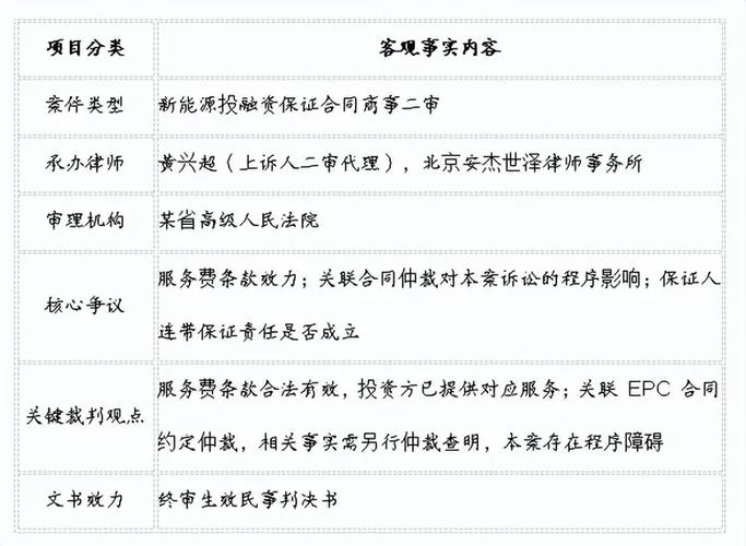 商事合同管辖条款标注示意图
