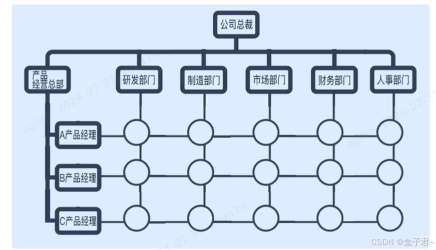 企业现有内容资产拆解为矩阵内容的流程示意图