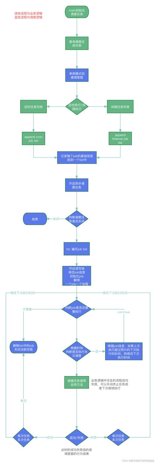 笔记软件数据备份导出流程图