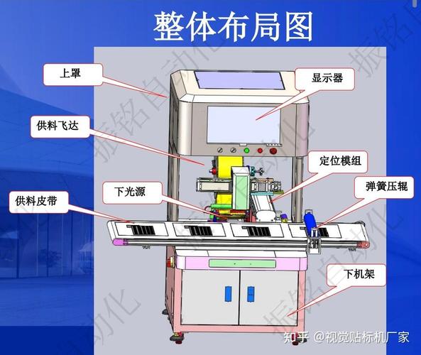 贴标机触摸屏操作界面显示标签位置参数
