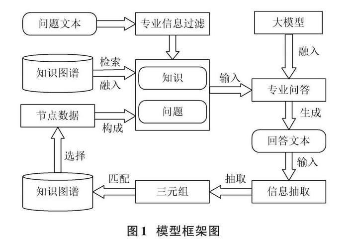 大模型引用优化问答式写作结构示意图