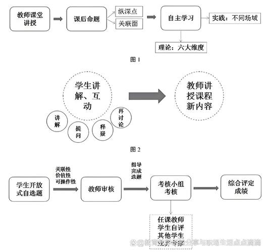 教师使用学业GPS单进行课堂差异化教学指导