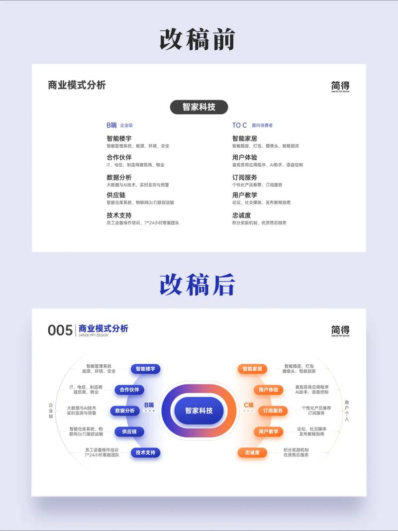 选型:别被销售PPT里的“全功能”糊弄了