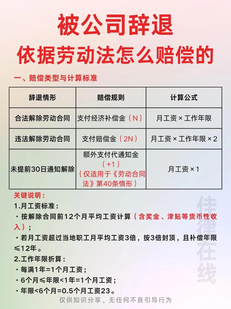 辞职裁员,谁赔谁?