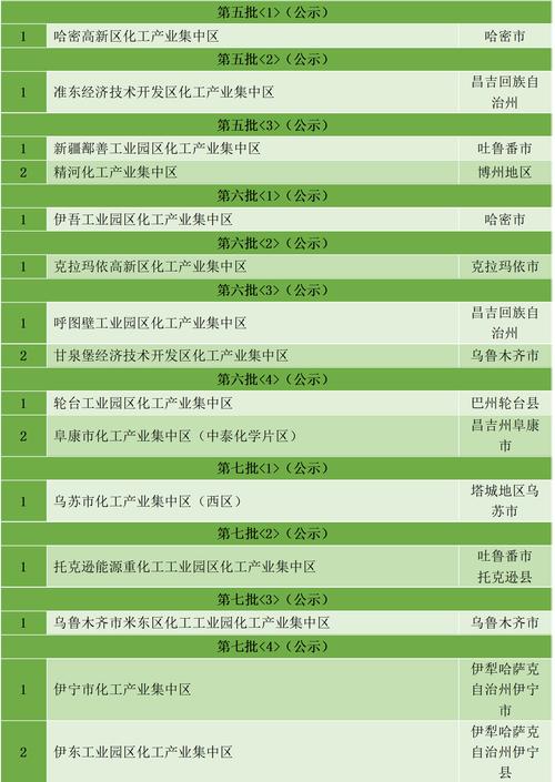 化工行业不同区域搜索关键词差异统计表