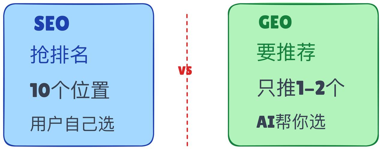 GEO错误标注vs正确标注案例对比图