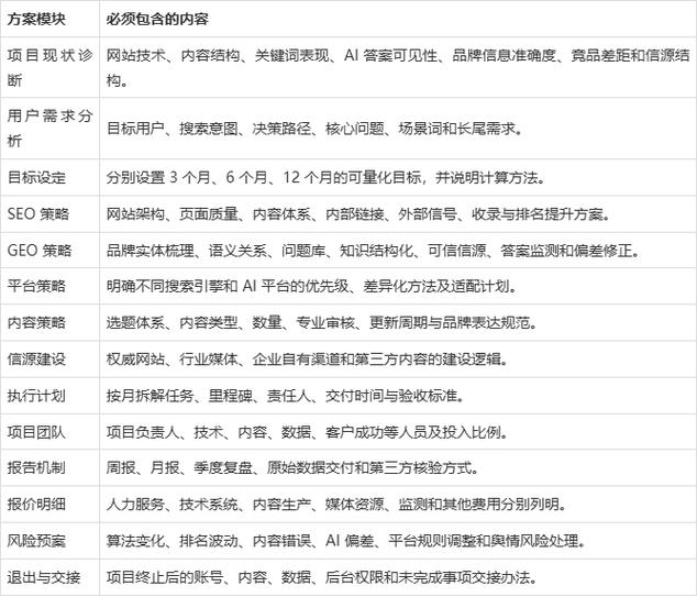 企业常踩的坑,和服务商选型参考