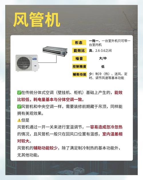 风管机选购常见问题