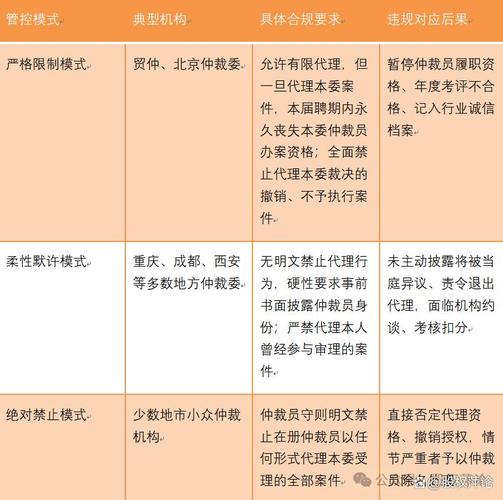 裁判数据里的风控启示