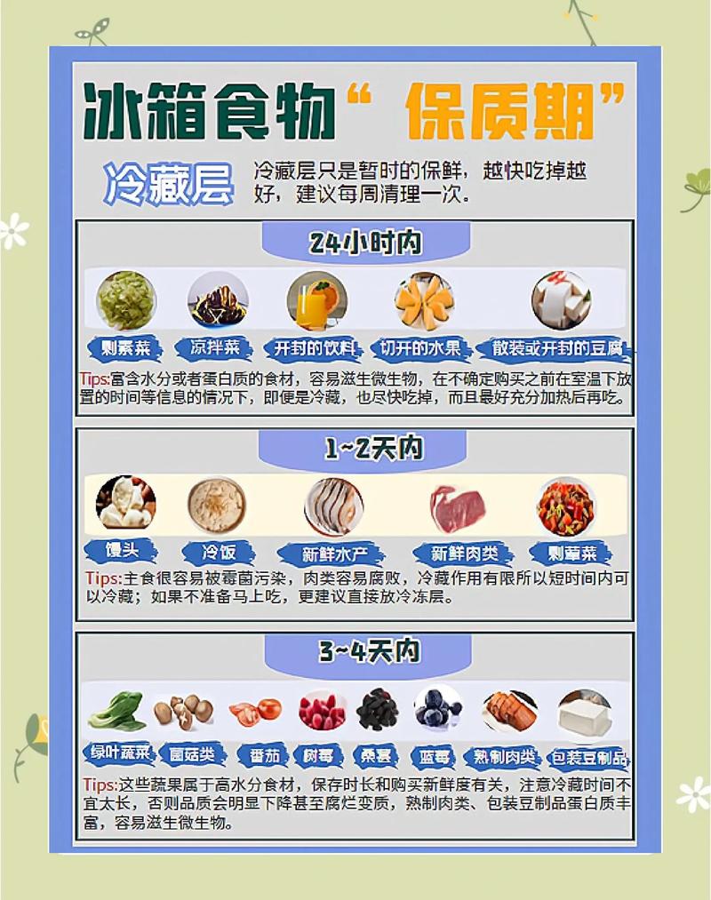 日常存常温食品，几个实用的小提醒