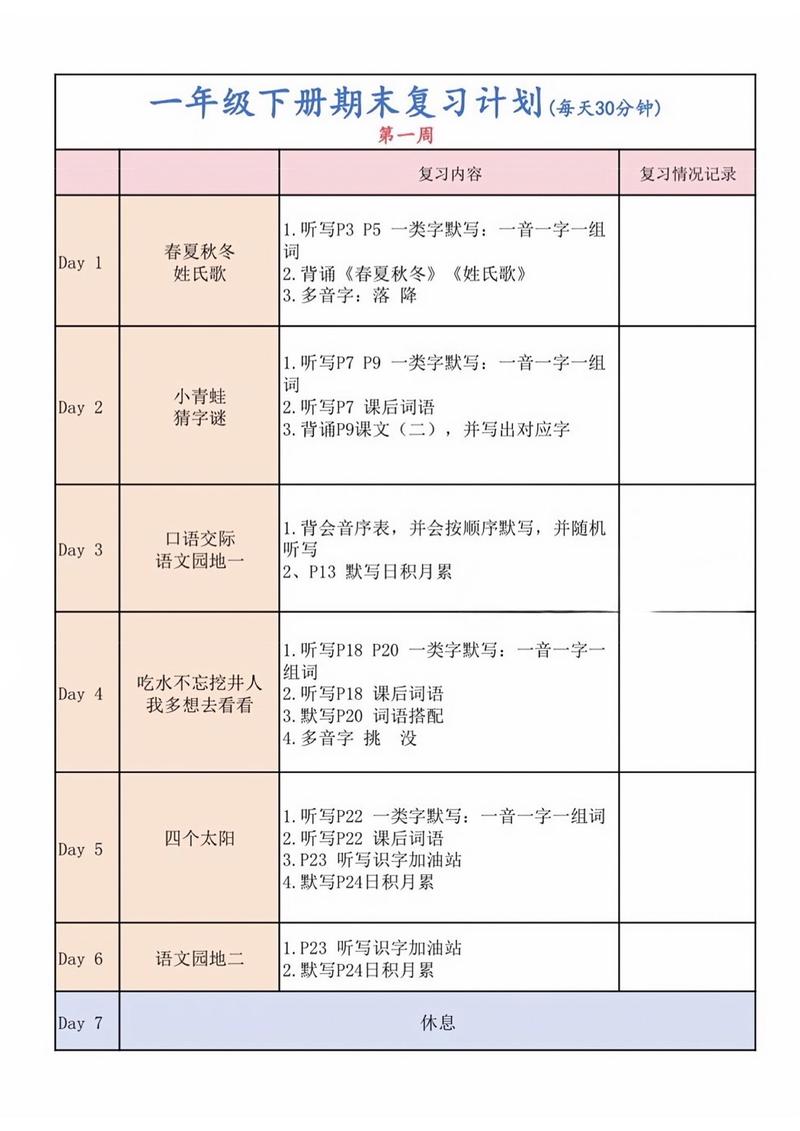 不同年级小学生辅导重点对照表