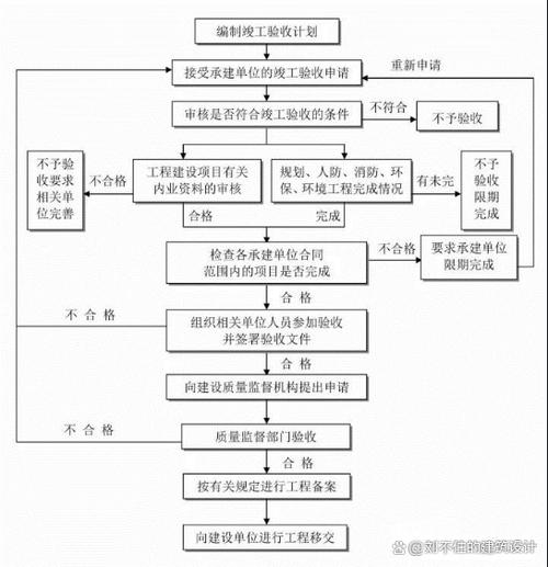 验收入住与优化篇