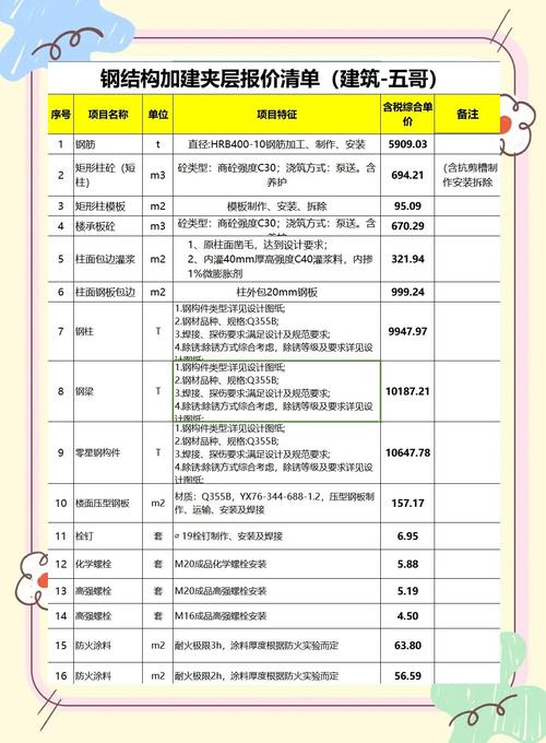 商铺夹层扩建规划审批材料清单