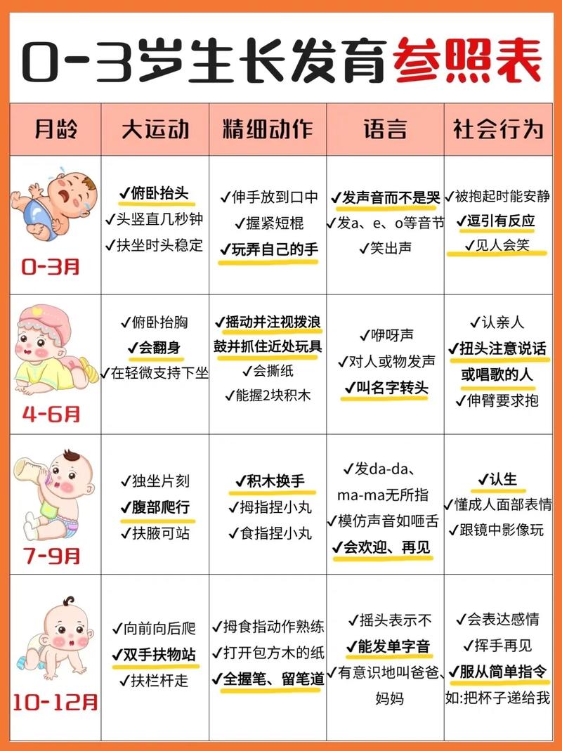 0-6岁分月龄自然教育活动参考表