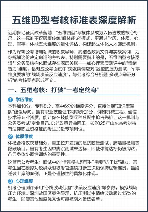 评测标准：五维实战能力评估