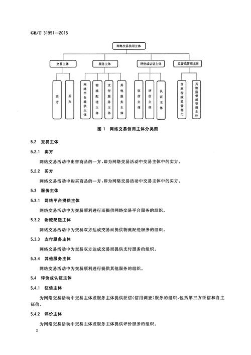 常见权威信源发布主体分类示意图