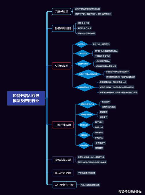豆包搜索AI知识图谱构建示意