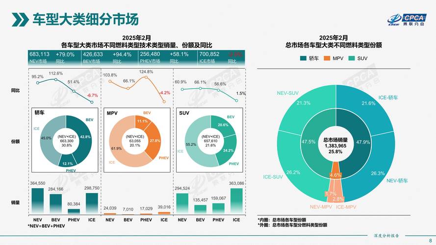 市场格局与数据验证