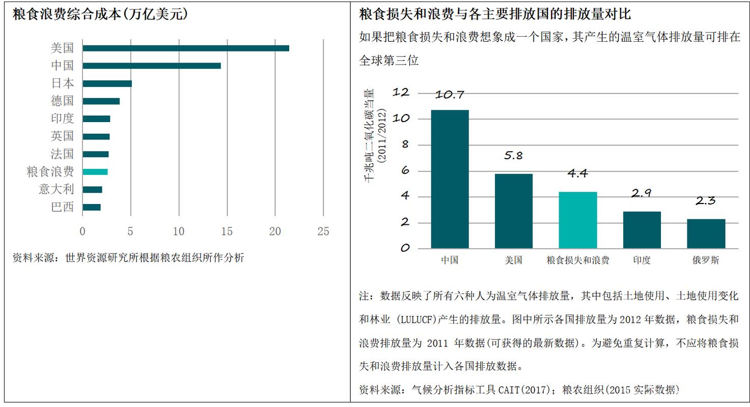 企业大数据研发初期集群资源浪费统计图