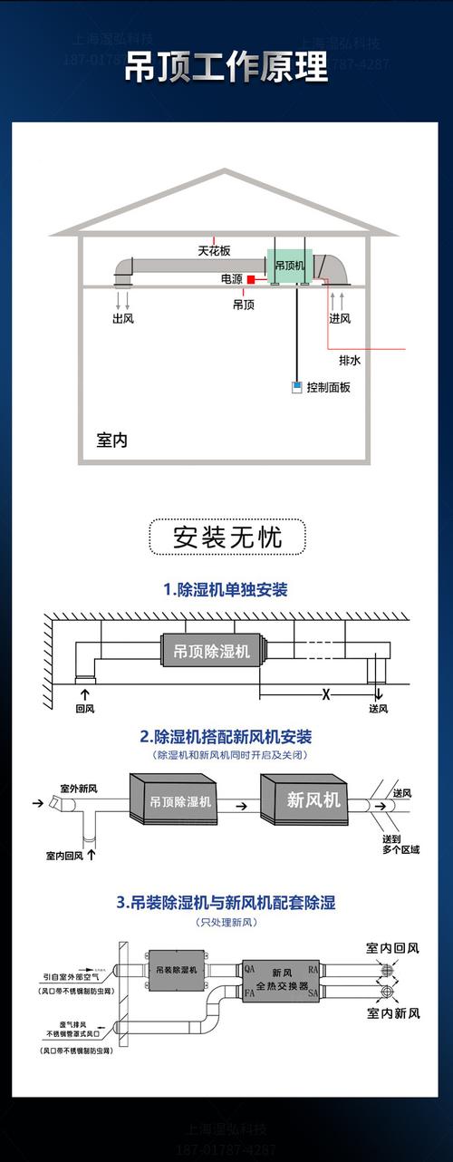 家用吊顶除湿机预留尺寸安装示意图
