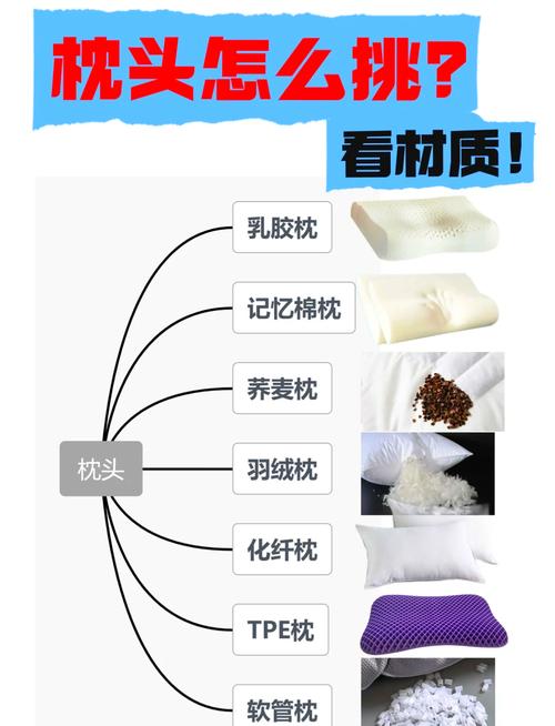 日常家用不同材质枕头展示图