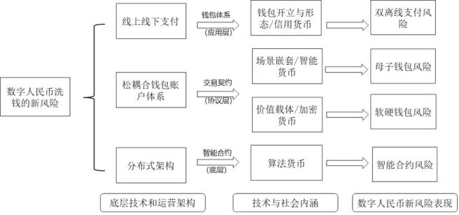 数字人民币交易隐私保护机制示意图