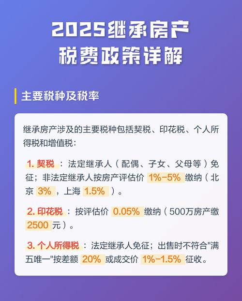 北京房产继承常见特殊房产类型政策梳理表