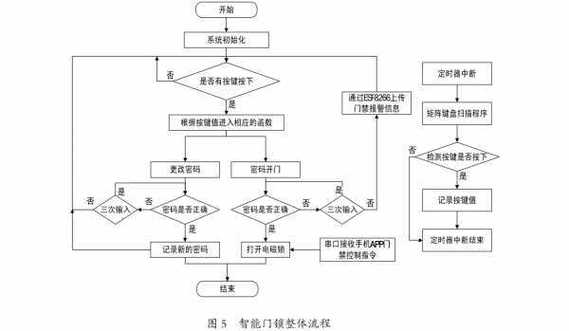 智能门锁产品缺陷责任主体认定流程图