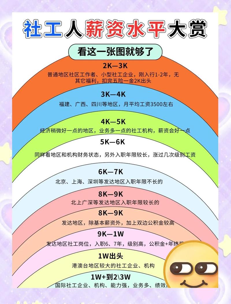劳务派遣工资差额对比示意图