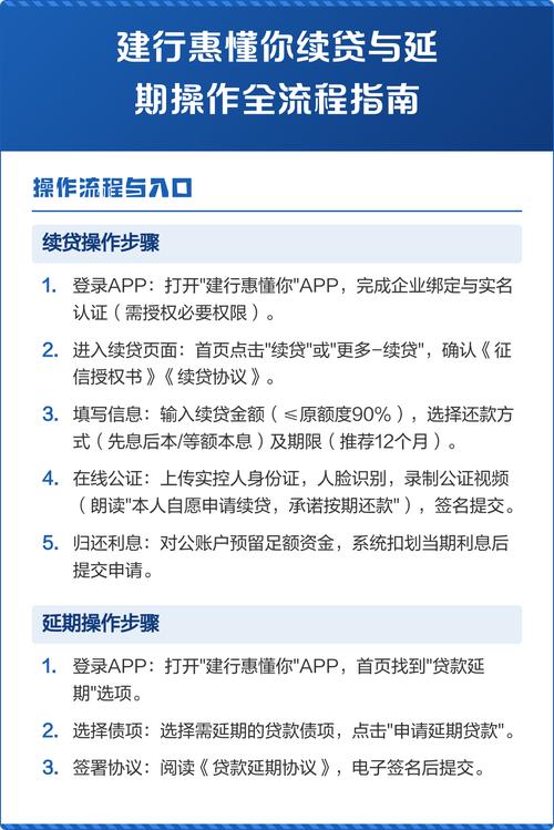 拿到延期承保后，正确的步骤是什么？