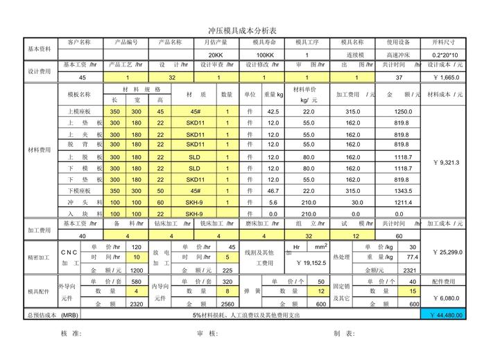 精密注塑模具设计：容易被忽略的降本关键